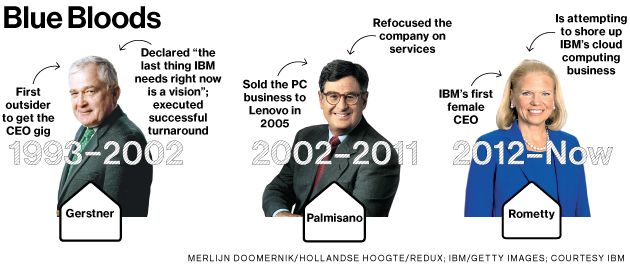 Bloomberg_Business_Week_IBM_Blue_Bloods_