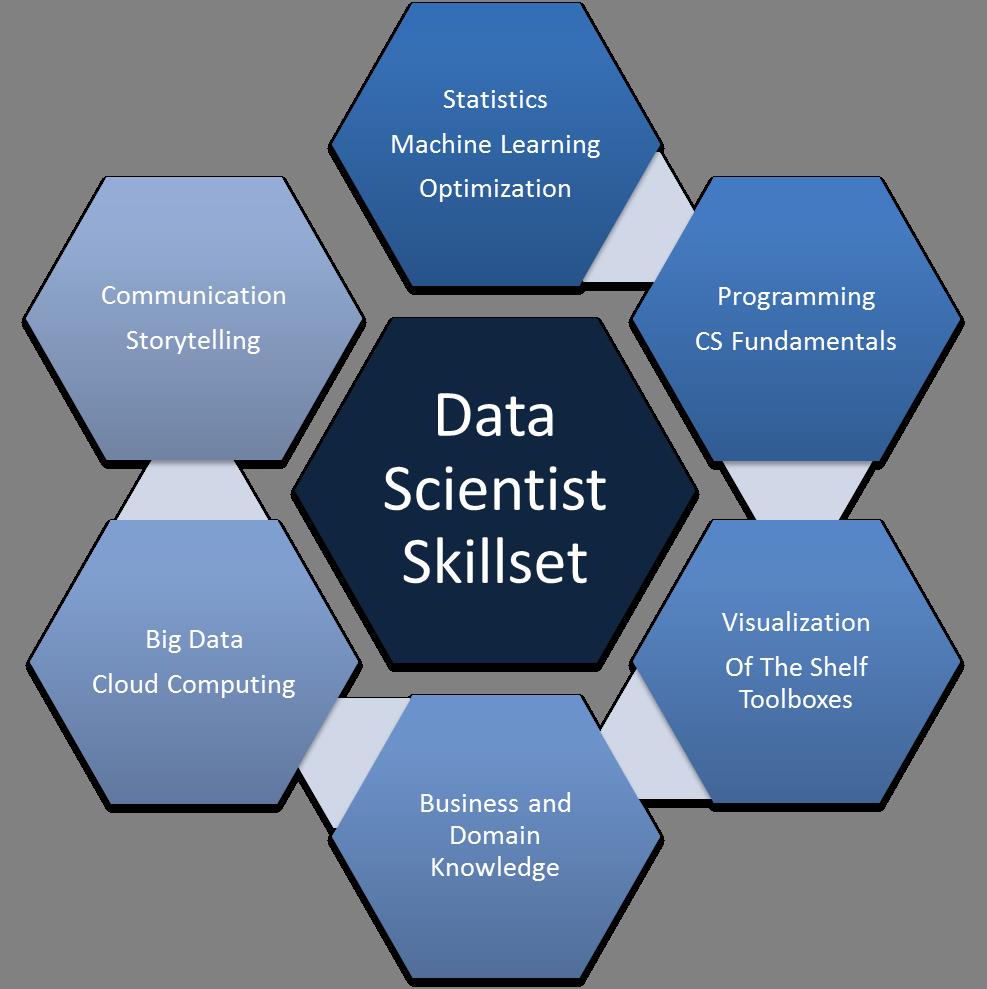 data-sciences-3-pic-3