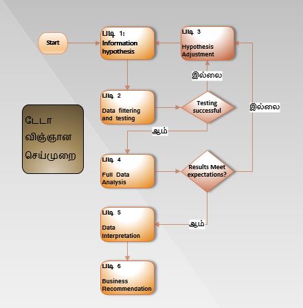data-science-process