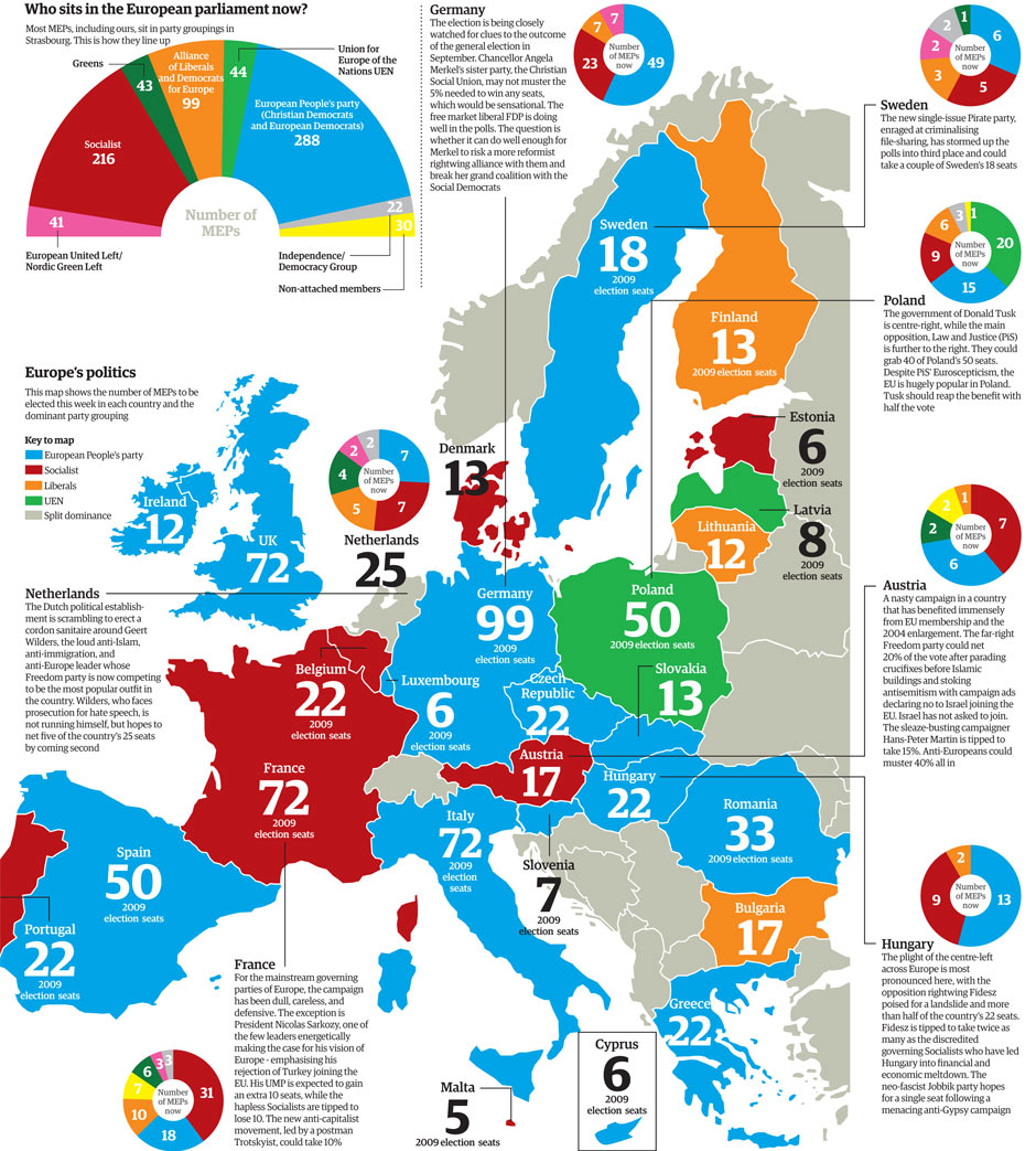 European Election Graphic Who Sites Votes Elections Polls EU Infographic Parliament Representatives 